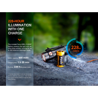 Nabíjecí baterka Fenix E18R V2.0