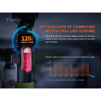 Nabíjecí blikačka Fenix BC05R V2.0