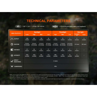 Nabíjecí čelovka Fenix HM55R nebula