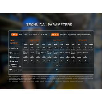 Nabíjecí čelovka Fenix HM61R Amber V3.0