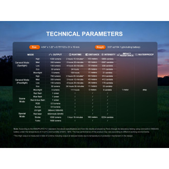 Nabíjecí EDC baterka Fenix E06R PRO