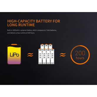 Nabíjecí lucerna Fenix CL20R