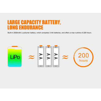 Nabíjecí zaostřovací čelovka Fenix HL40R šedá