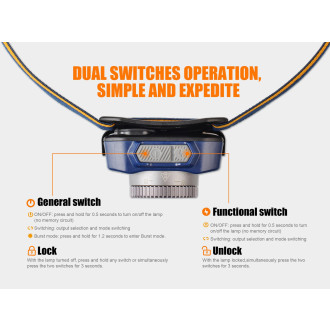 Nabíjecí zaostřovací čelovka Fenix HL40R šedá