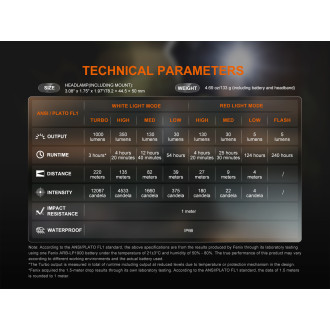 Nabíjecí zaostřovací čelovka Fenix HL45R
